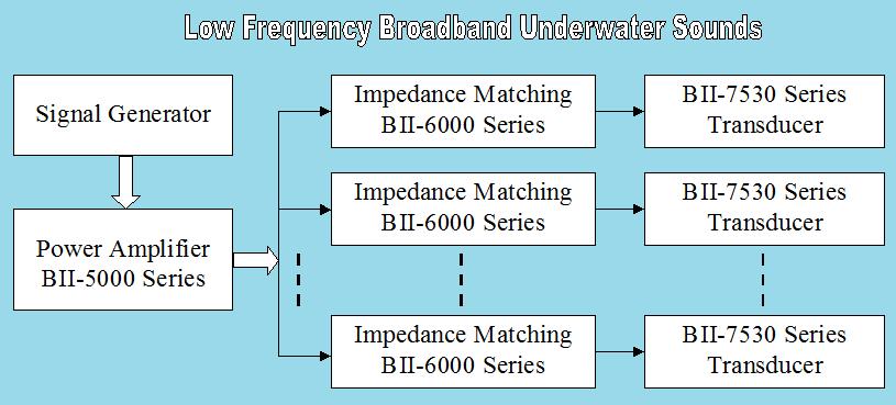 Low Frequency Transducer