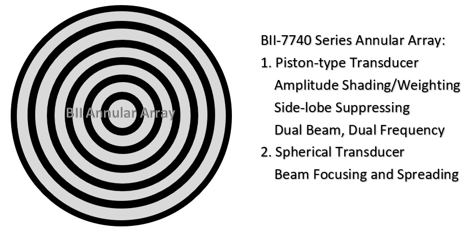 Array Shading Transducer