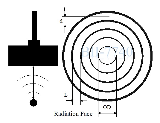 Array Focusing 