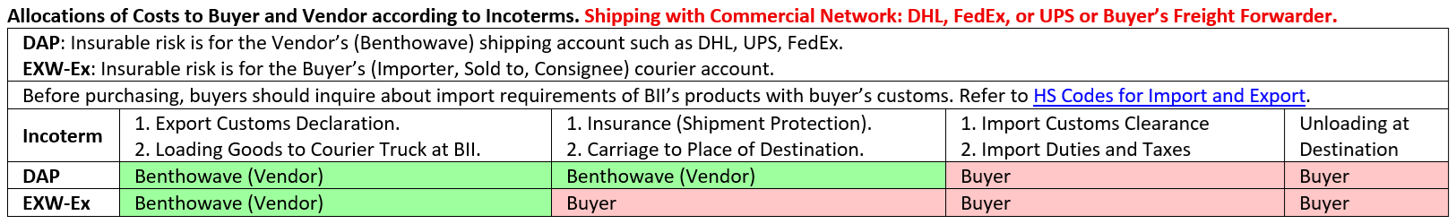 DHL, FedEx, UPS