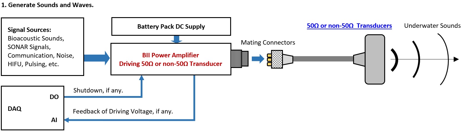 Acoustic System