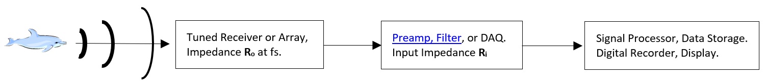 Impedance Matching