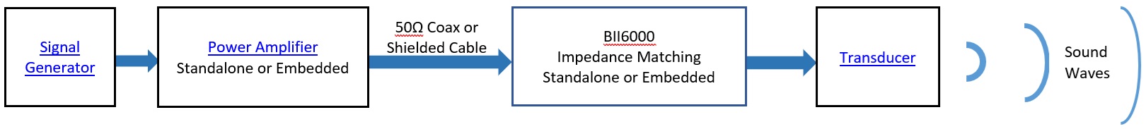 Impedance Matching between Transducers and Amplifiers