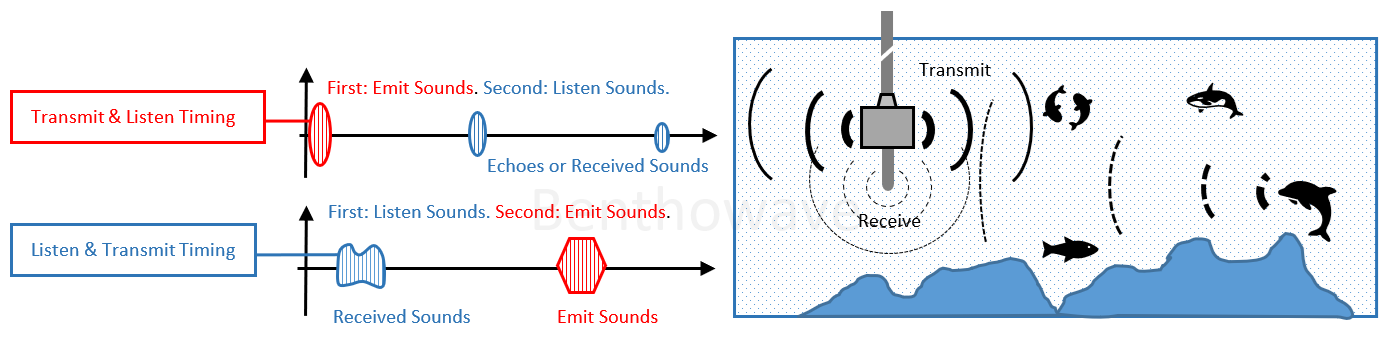 Communication Transducer