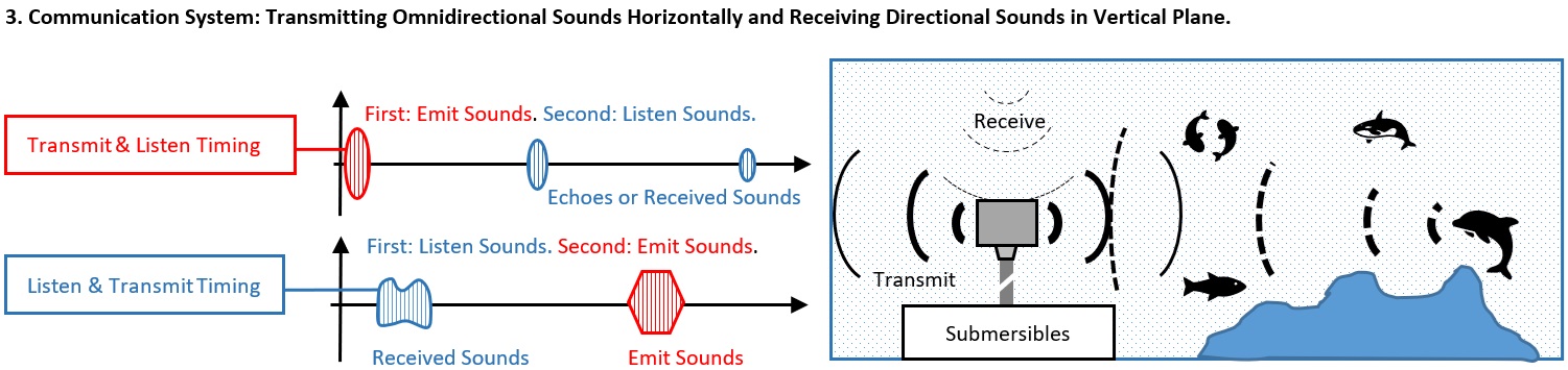 Underwater Communication