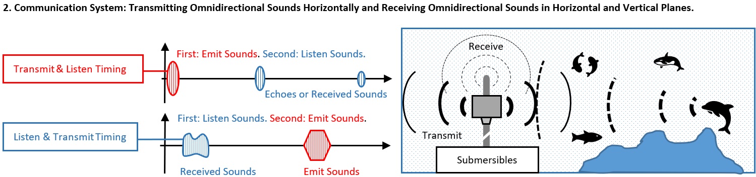 Underwater Communication