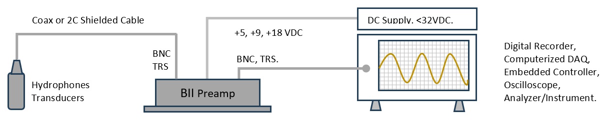 Hydrophone and Ultrasonic Preamplifier