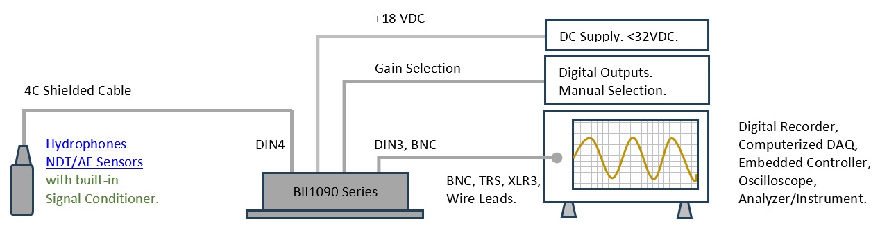 Hydrophone and Ultrasonic Preamplifier